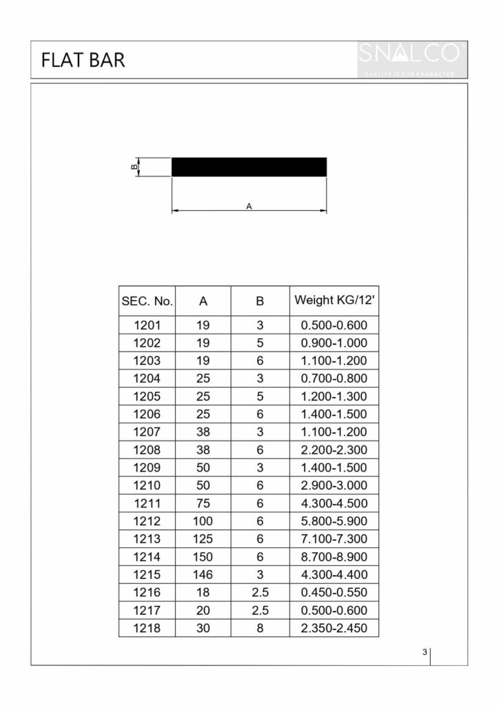 Aluminium Flat Bars Extrusion Specification Snalco