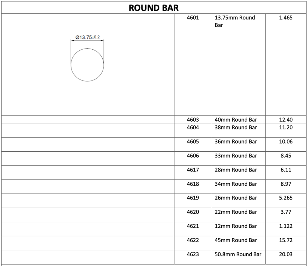 Features and Specifications of Aluminium Round Bar Profile