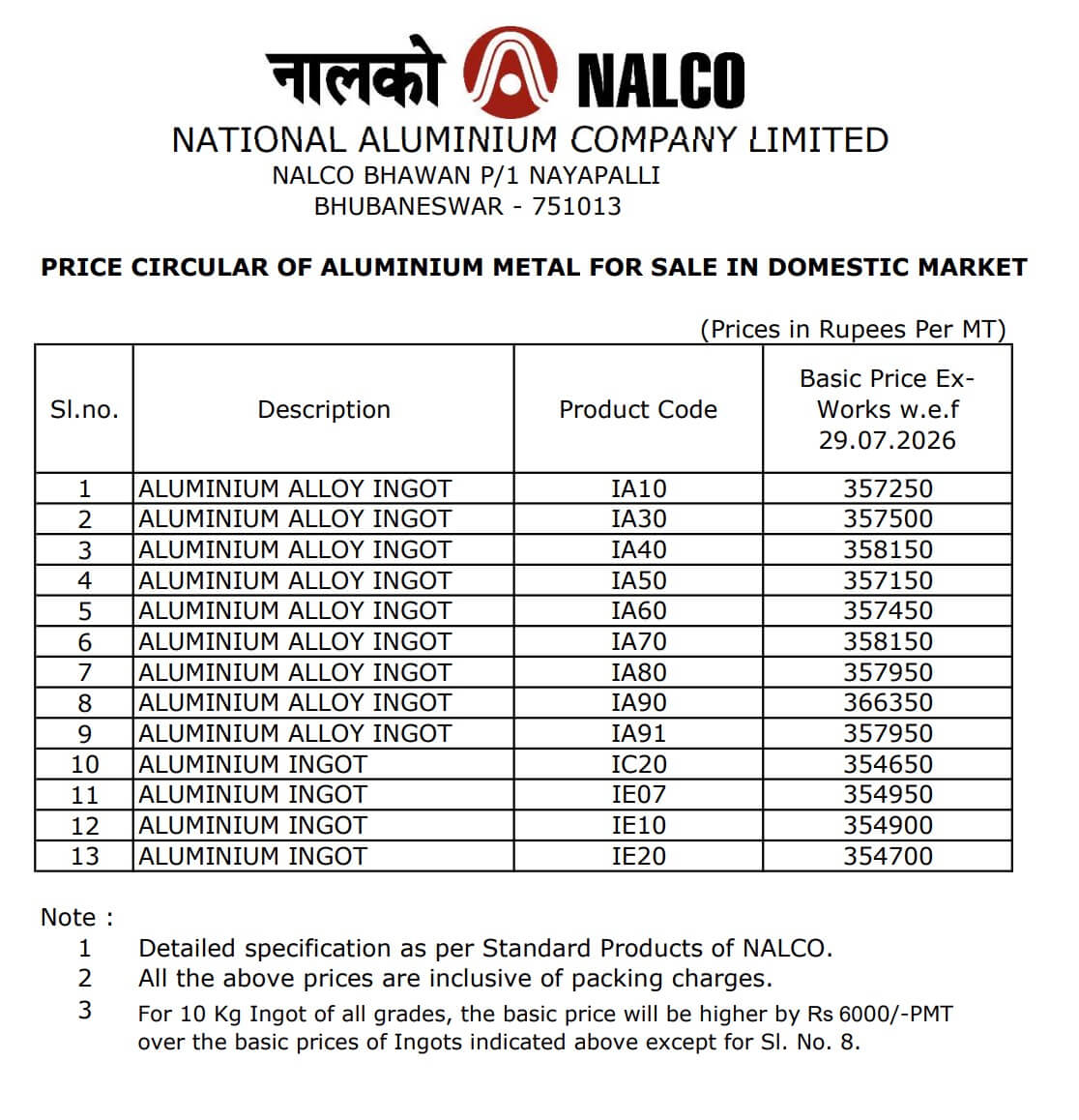 Nalco Aluminium Ingot Rates - Today | Nalco Aluminium Price August 2026