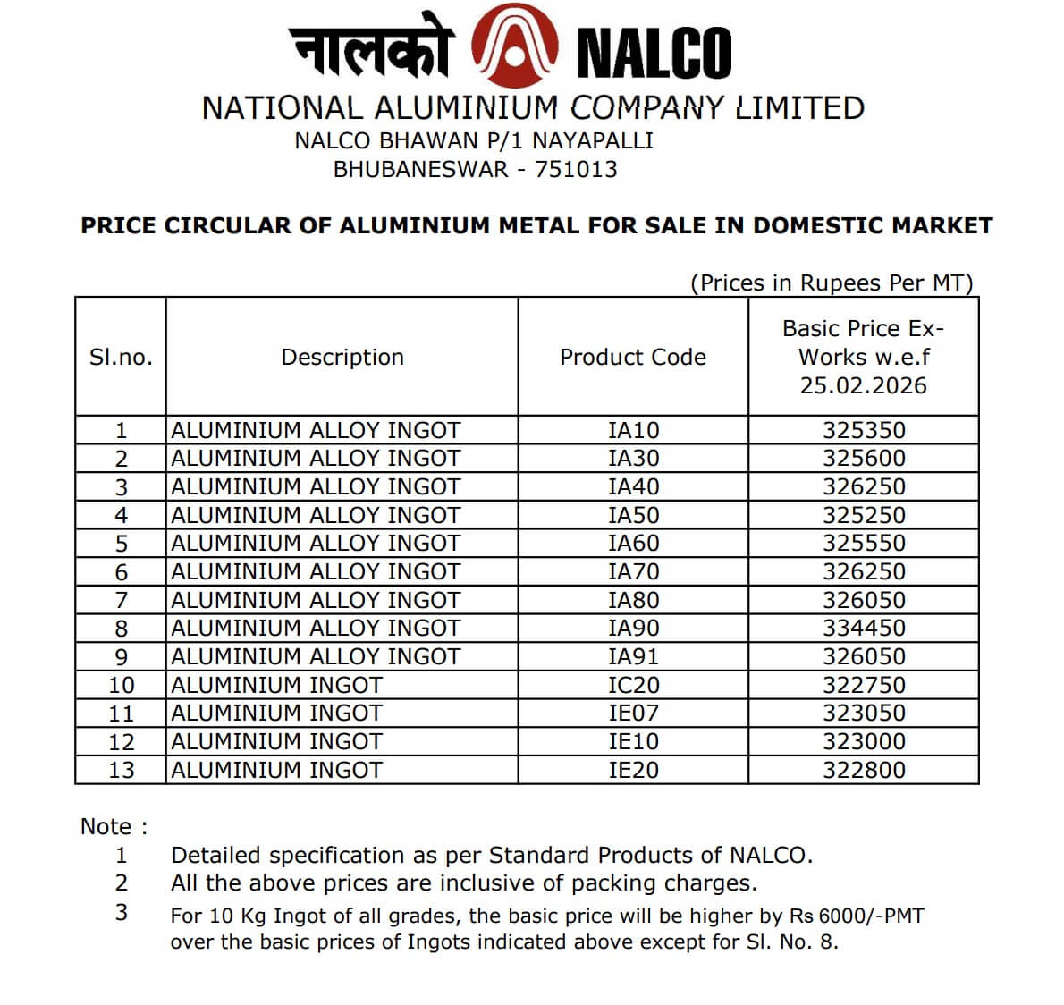 Nalco Aluminium Ingot Rates Today - 25 February 2026
