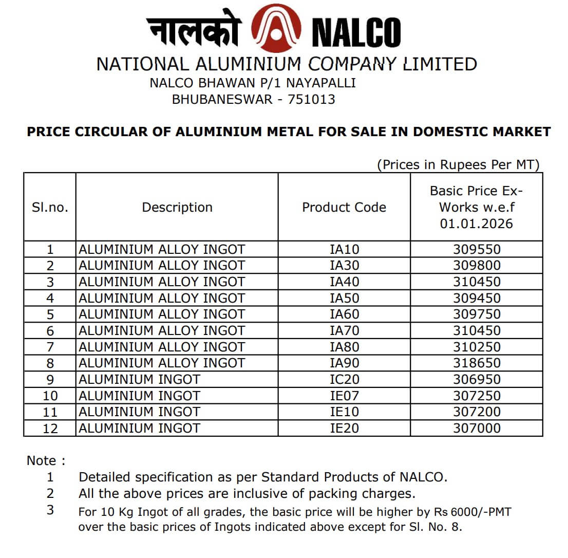 Nalco Aluminium Ingot Rates Today - January 2026