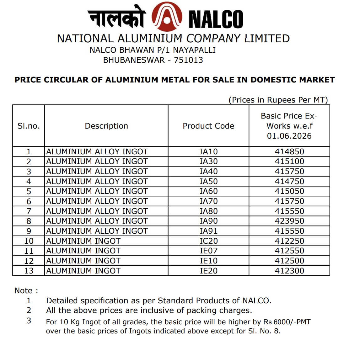 Nalco Aluminium Ingot Rates - Today | Nalco Aluminium Price June 2026